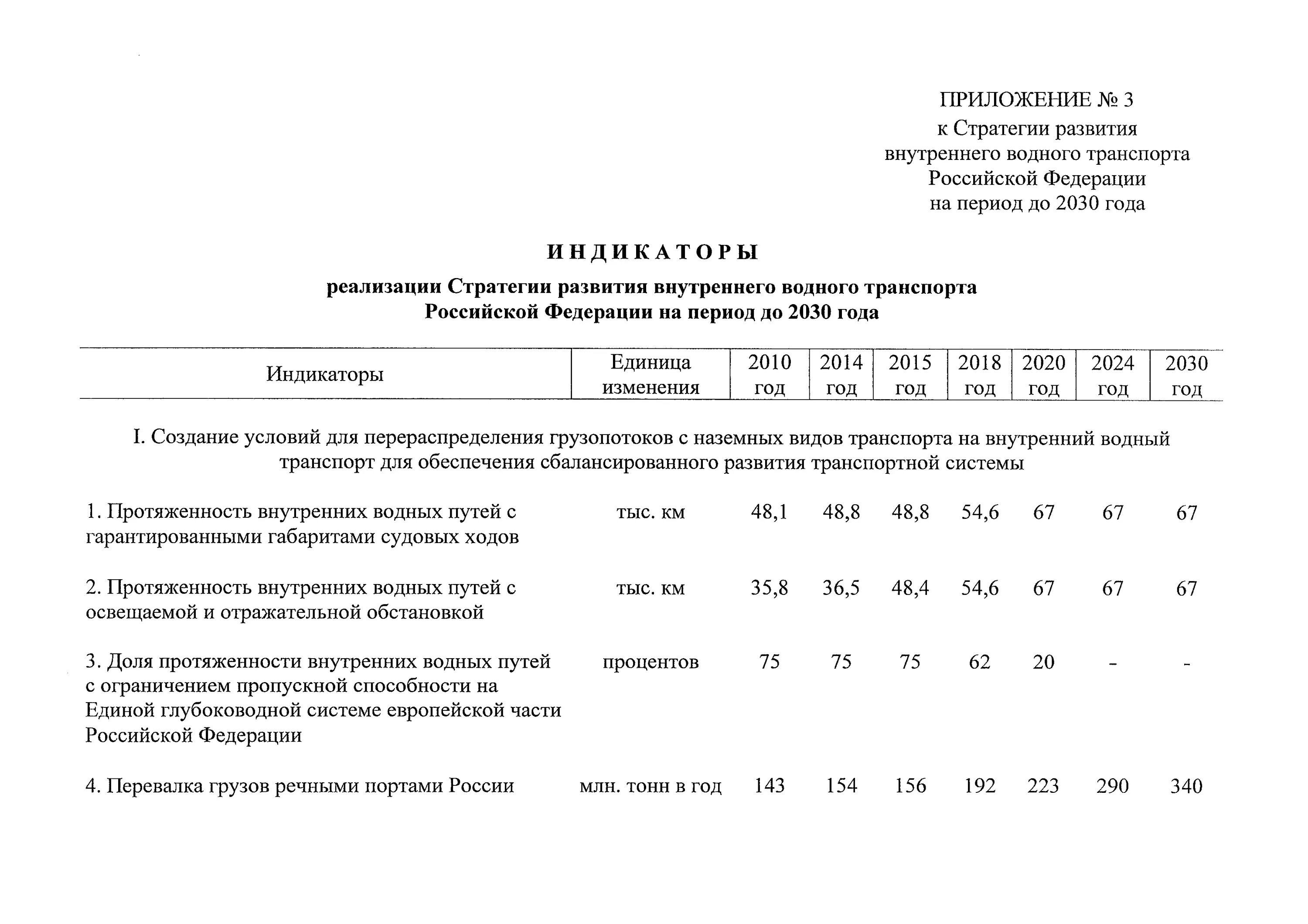 Транспортной стратегией российской федерации до 2030 года. Водная стратегия Российской Федерации на период до 2030 года. Стратегия развития транспорта. Развитие транспорта до 2030 года. Транспортная программа до 2030 года.