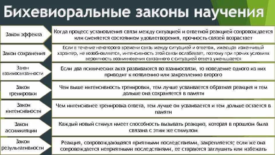 Законы в психологии примеры Законы психологии поведения людей