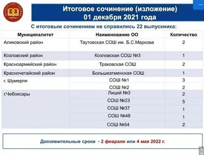 Результат итогового сочинения 2023 по паспортным данным