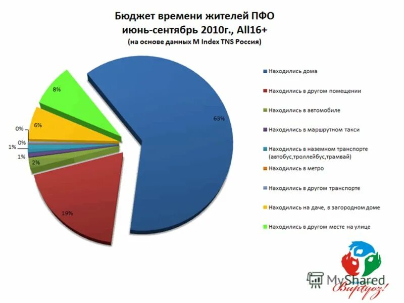 Бюджет времени. Бюджет времени студента. Сводные данные по бюджету учебного времени. Сводные данные. Данные бюджета времени.