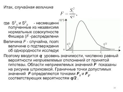 Распределение фишера