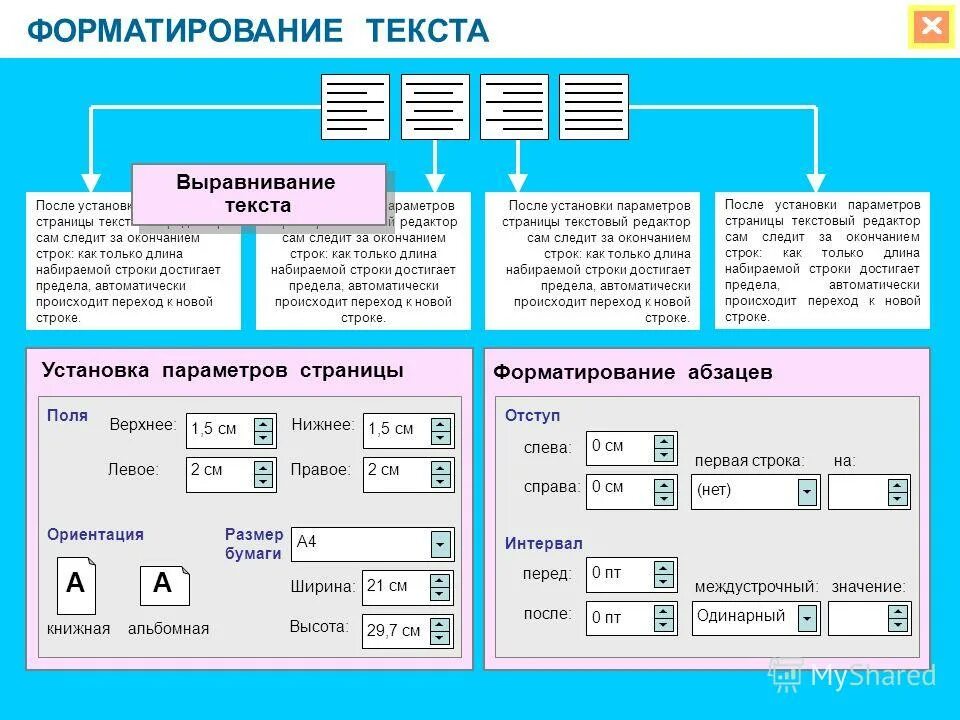 Форматирование текстовых документов 7 класс. Виды форматирования текста. параметры форматирования текста. форматирование в текстовом процессоре. форматирование текста презентация.