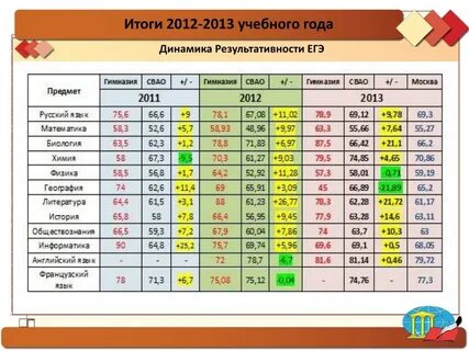 Итоги 2012 года