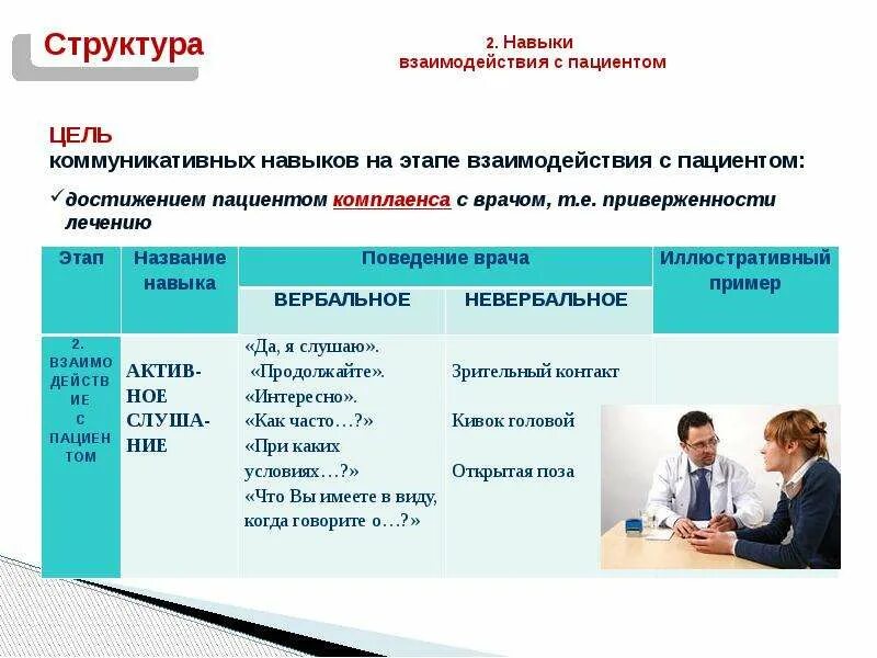 Базовые коммуникативные навыки в профессиональной деятельности врача общей практ