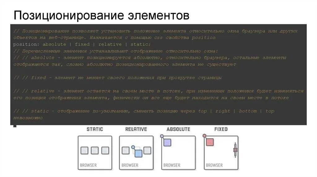 Размещение css