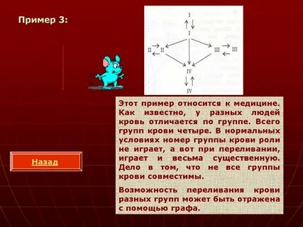 Какой пример относится