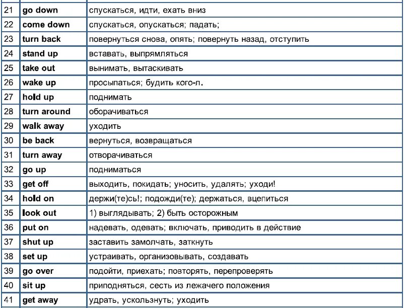 Фразовые глаголы в английском языке таблица. Фразовые глаголы в английском список. Phrasal verbs список с переводом. Самые распространённые фразовые глаголы в английском языке. Распространенные английские глаголы
