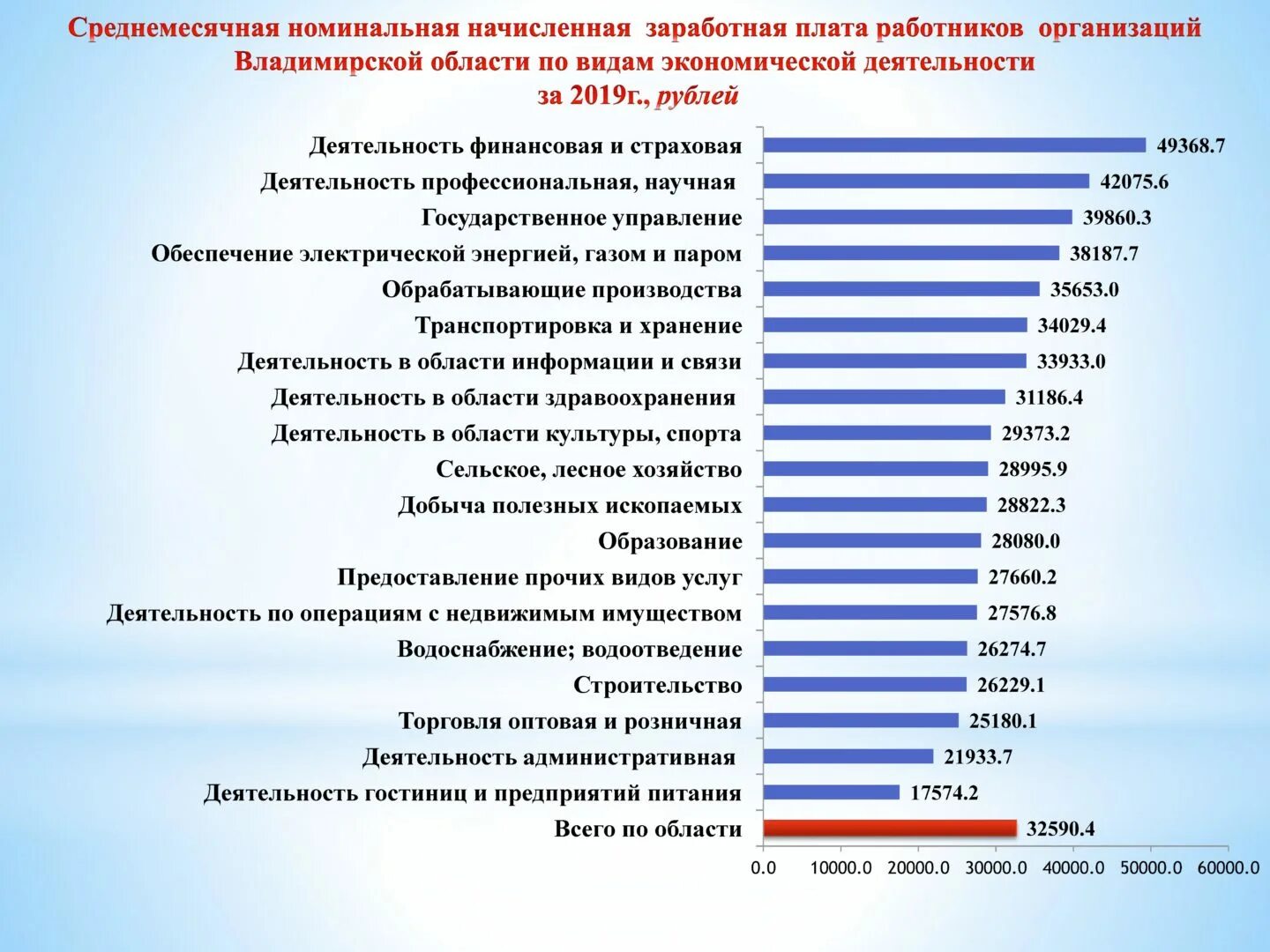 Средняя заработная плата в Московской области в 2021. Среднезаоаботная оплата. Среднемесячная заработная плата в Московской области. Среднестатистическая зарплата. Среднеотраслевая зарплата по оквэд в 2024 году