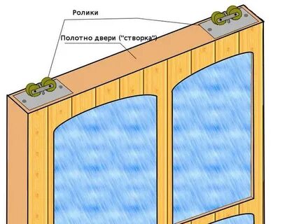 Откатная дверь своими руками пошаговая