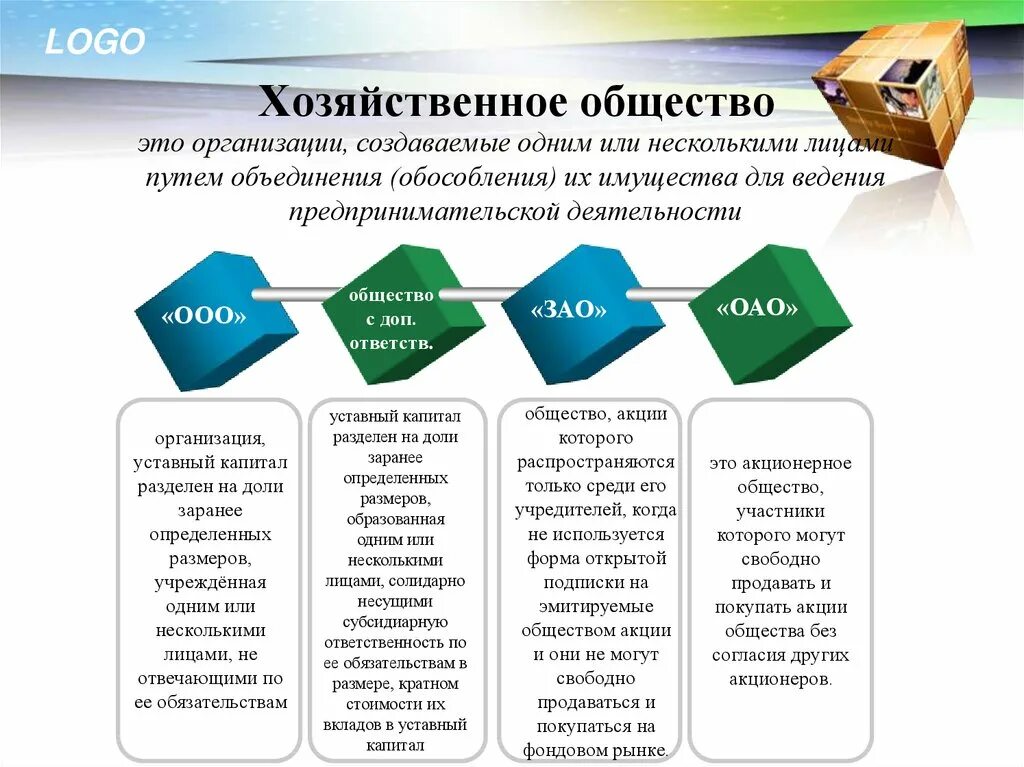 Хозяйственные организации это акционерное общество. Понятие и виды хозяйственных обществ.. Акционерное общество это хозяйственная организация. Хозяйственные общества это кратко. Хозяйственные общества презентация.