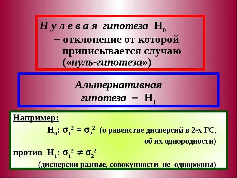 Гипотеза h0