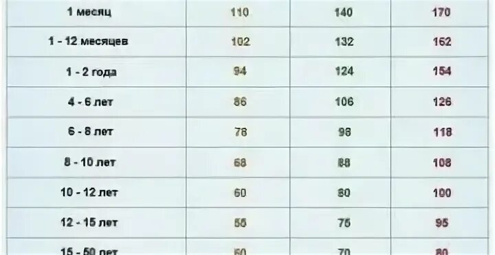 55 ударов в минуту у женщин