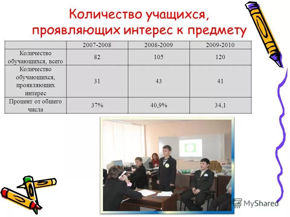 Школа 9 сколько учеников
