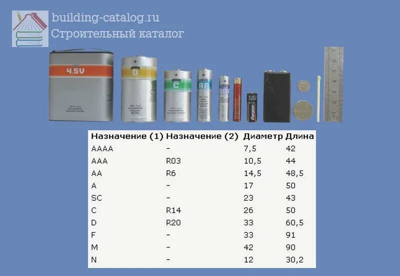 1.5 батарейка это какая. Типоразмеры аккумуляторных батареек 4.5 вольта. Аккумуляторные батарейки 3,7 типоразмер аккумуляторов. Элементы питания 1.5 вольта типоразмеры. Стандарты батареек Размеры.