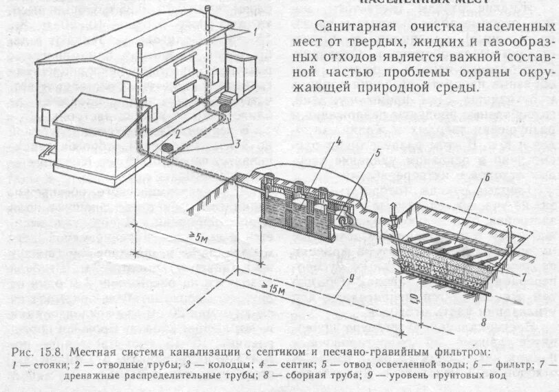 Санитарная очистка города. Очистка населенных мест. Санитарная очистка населенных мест это в гигиене. Системы очистки населенных мест.