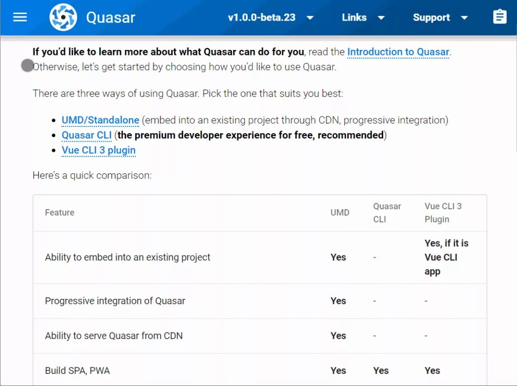 Quasar vue. Quasar framework. quasar js. quasar программа. quasar docs.