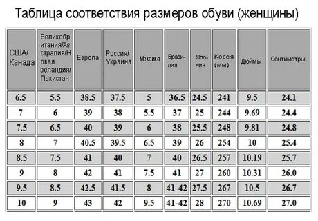 Европейский размер 38 5