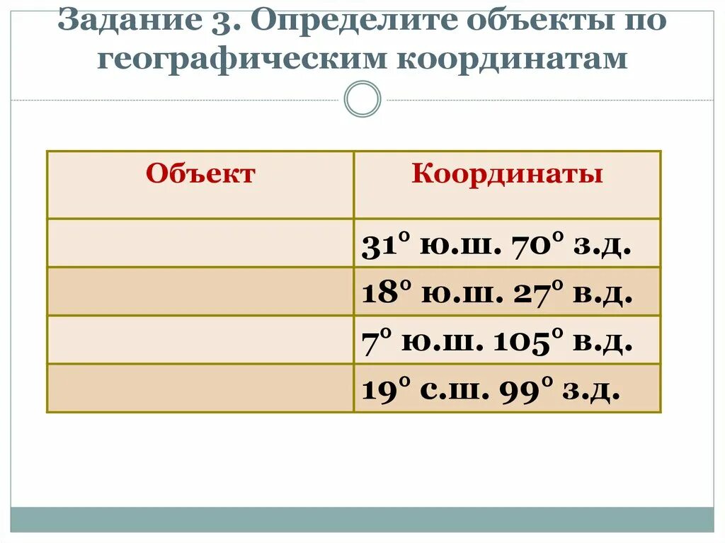 Координаты 35 сш 140 вд. Координаты 35 сш 140 вд