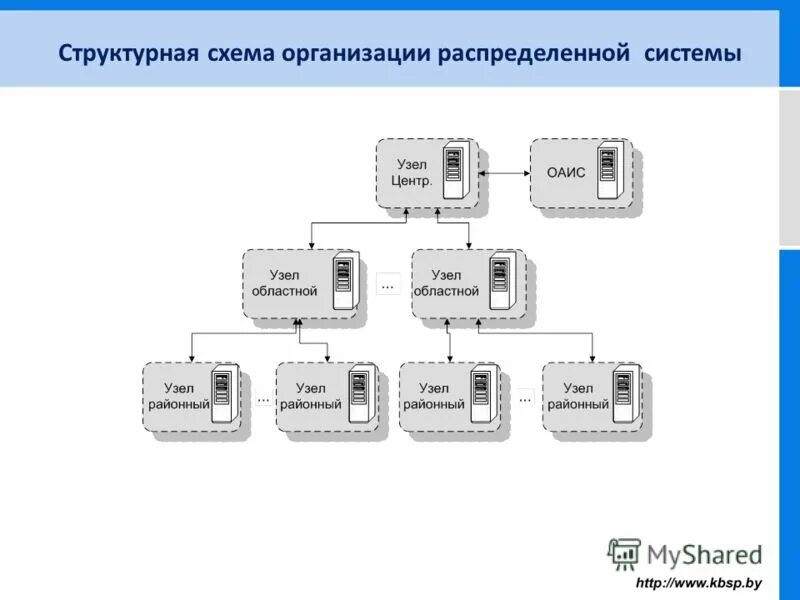 организация распределенной системы
