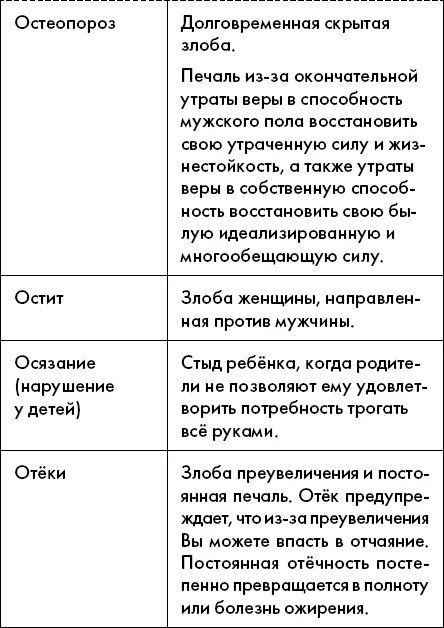 Виилма лууле таблица болезней. Виилма лууле таблица болезней. Психологические причины болезней лууле виилма таблица. Лууле виилма таблица причин. Виилма лууле таблица болезней.