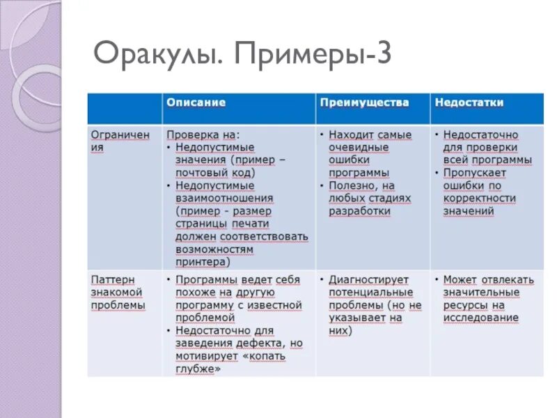 Тестовый сценарий пример. Разработка тестового сценария. разработка тестового сценария пример. сценарий проекта пример.