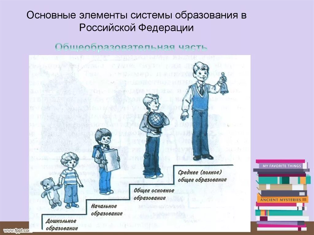 Получение основного общего образования возраст. Система рбрпзрванич в Росси. Система образования в России. Система образование в россииэ. Схема общее образование в РФ.