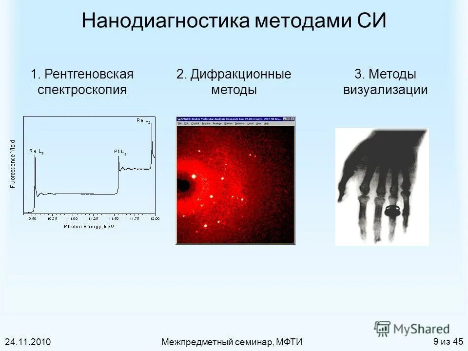 Рентгеновские синхротронные и нейтронные исследования