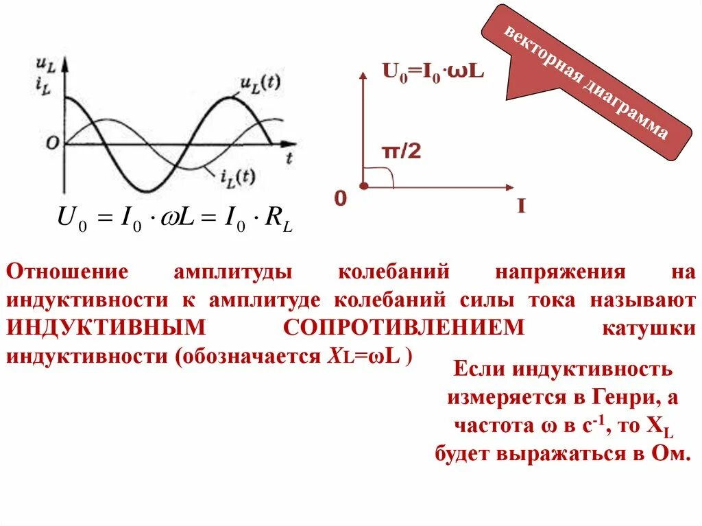 Зависимость напряжения от индуктивности катушки. График напряжения на индуктивности. соотношение амплитуд силы тока и напряжения. колебания силы тока и напряжения на катушке индуктивности. амплитуда колебаний переменного тока формула.