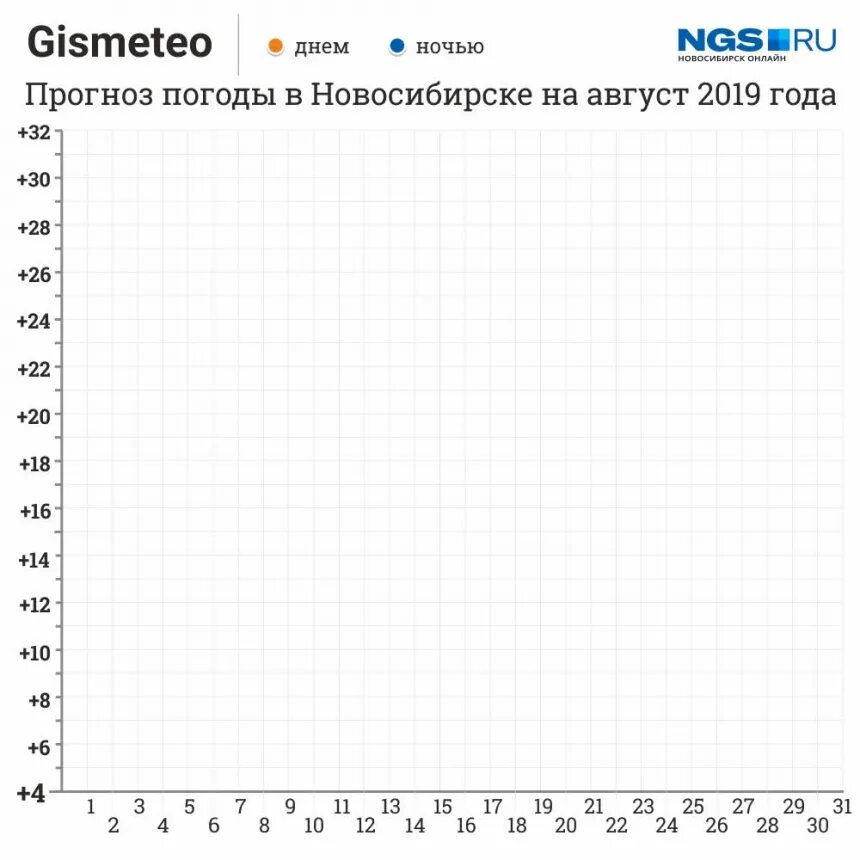 Погода горно алтайск на месяц гисметео. Август Новосибирск погода. Погода в Новосибирске. Погода в Новосибирске на месяц август. Погода в Новосибирске на месяц.