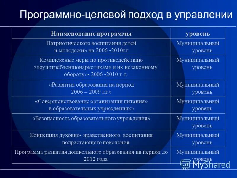 Программно целевой подход в управлении. Целевой подход в управлении. программно-целевой подход.