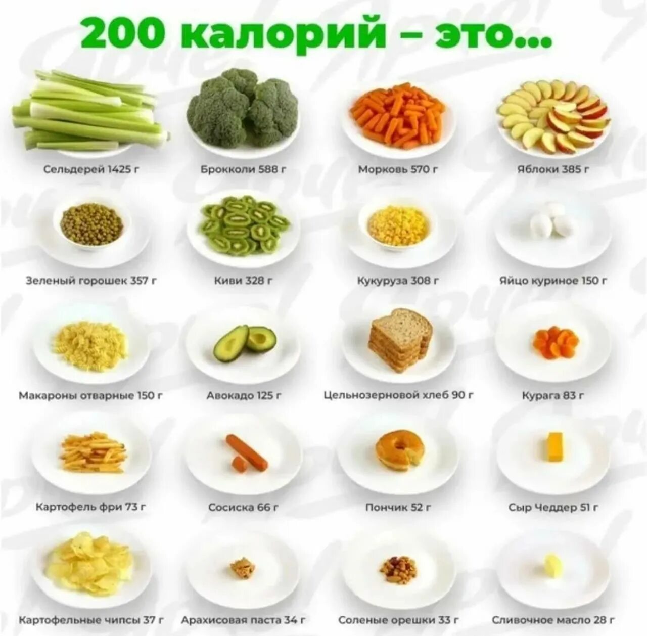 Насколько калорийна. Сколько продукта в 100 ккал. Калории в еде. Калорийность продуктов в картинках. 200 Калорий.