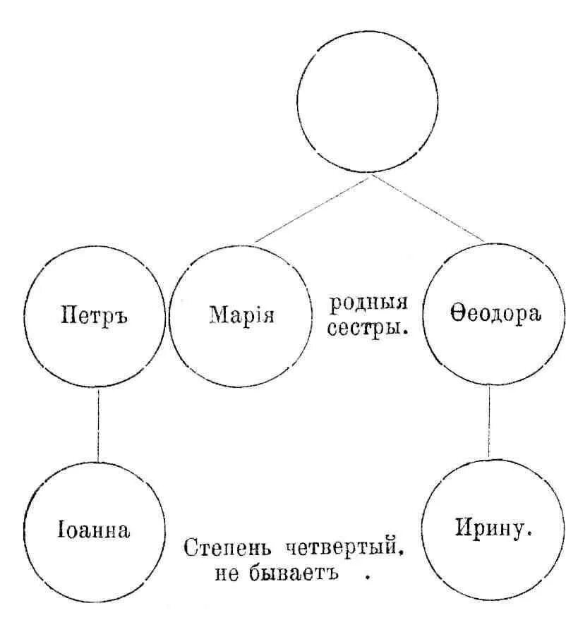 Как называется сводная сестра сводного брата