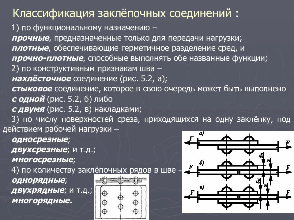 Назначение соединительных