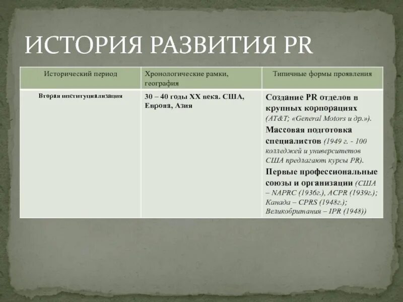 Этапы развития pr. История развития связей с общественностью.. история развития pr в сша. история pr.
