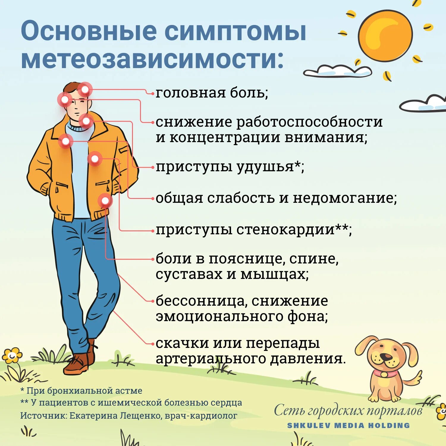 Симптомы метеозависимости. Симптомы метеочувствительности. Рекомендации для метеозависимых людей. Рекомендации метеочувствительным людям.