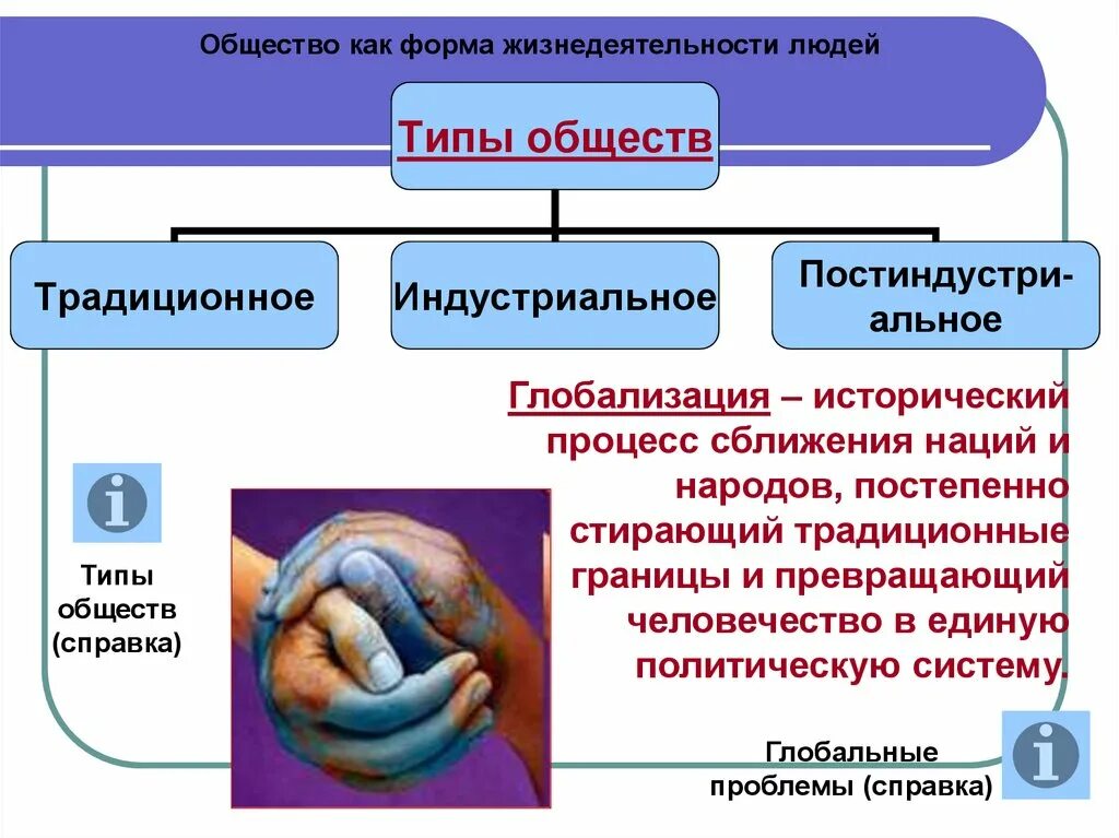 Человек и общество. Человек и общество Обществознание. Общество форма жизнедеятельности людей. Общество как форма жизнедеятельности людей. Способ организации развития человеческой жизнедеятельности