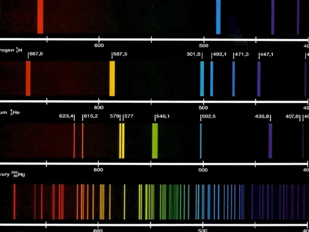 Длина волны ртути. Спектр излучения химических элементов. Линейчатый спектр химических элементов. Линейчатый спектр аргона. Линейчатый спектр излучения.
