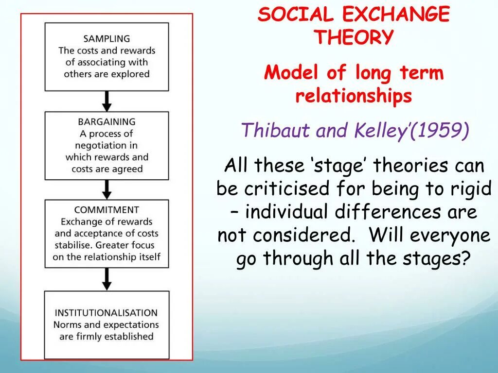 Social Exchange Theory. Social Exchange Theory of relationships is. Relation terms разница. Social Exchange example.