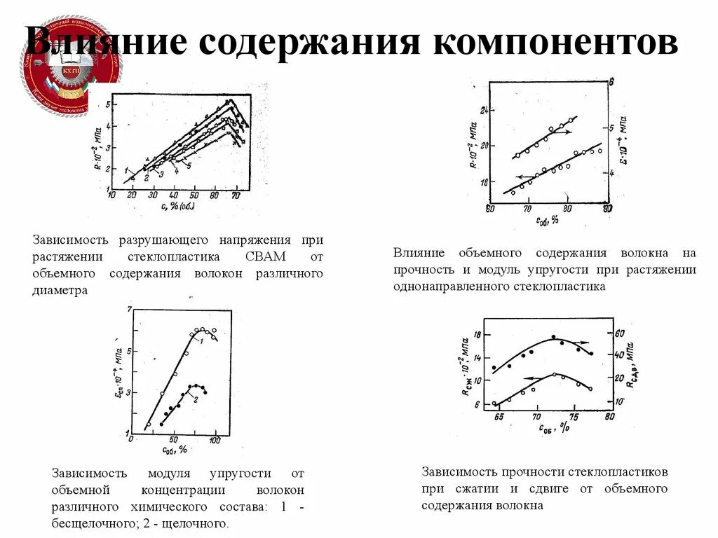 Разрушающее напряжение при растяжении. Модуль упругости стеклопластика при растяжении. Зависимость прочности от модуля упругости. Зависимость прочности стали от химического состава. Зависимость разрушает