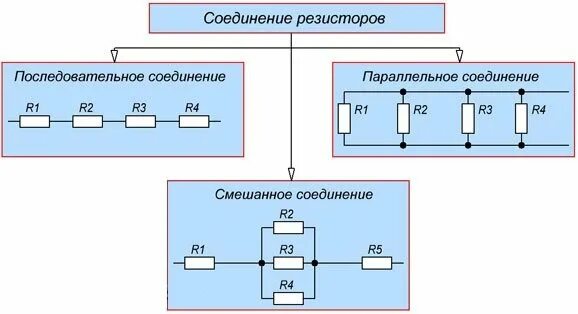 Паралельно или параллельно как. Схема подключения параллельного сопротивления. Схемы соединения трех резисторов. Схема параллельного соединения 2 резисторов. Последовательное подключение резисторов схема.