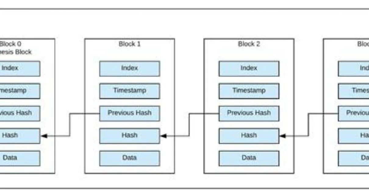 Data hashing