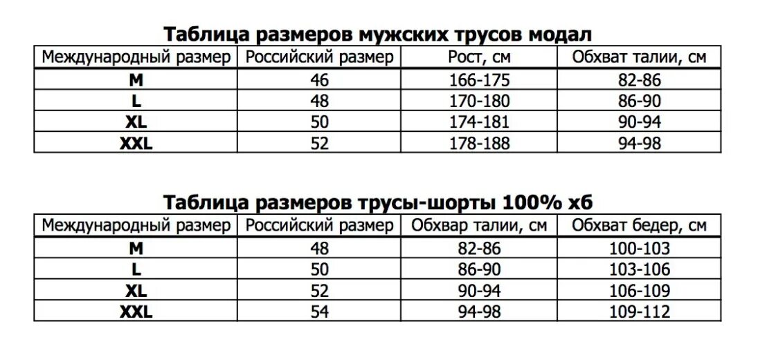 Размеры мужского нижнего белья. 2xl мужской размер трусов. Как понять размерную сетку мужских трусов. Размерная сетка для мужчин трусы. Размерный ряд мужских трусов боксеров таблица.