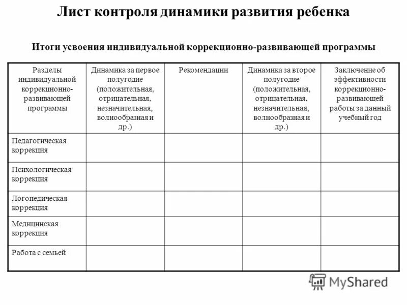 индивидуально коррекционная развивающая программа