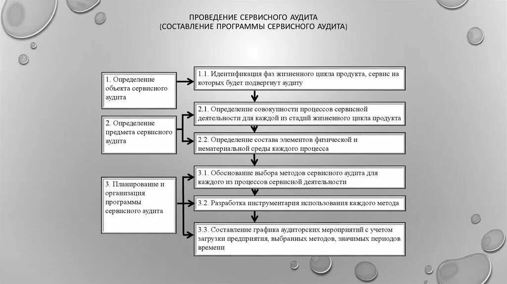 Цель программы аудита. Программа сервисного аудита. аудит качества. график проведения аудита. объекты аудита качества.