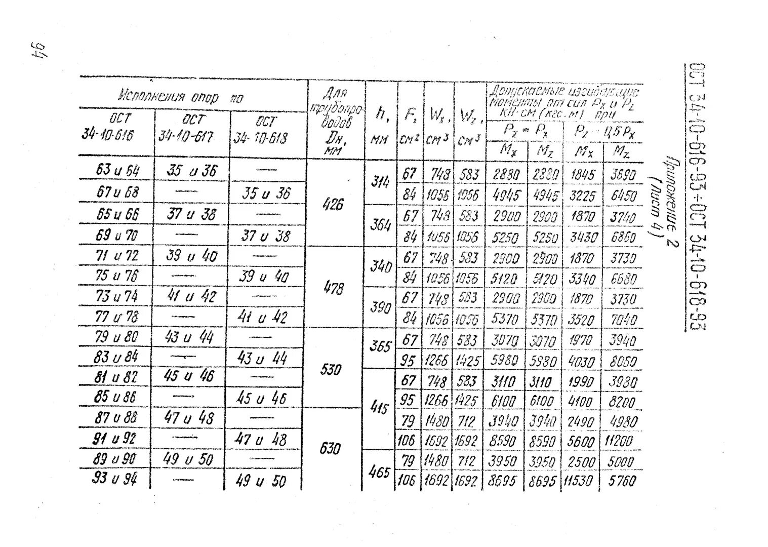 Ост 34 616 93. Опора скользящая ОСТ 34-10-616-93. Опора 108 у 07 ОСТ 34-10-616-93. Опора 57у ОСТ 34-10-616-93. Опора 159у-23 ост34-10-616-93.