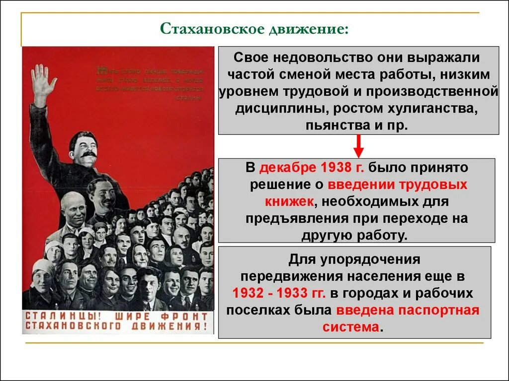 Стахановско едваижение. Стакаровское движение. Положение рабочих в СССР. Стахановское движение в СССР. Год начало стахановского движения