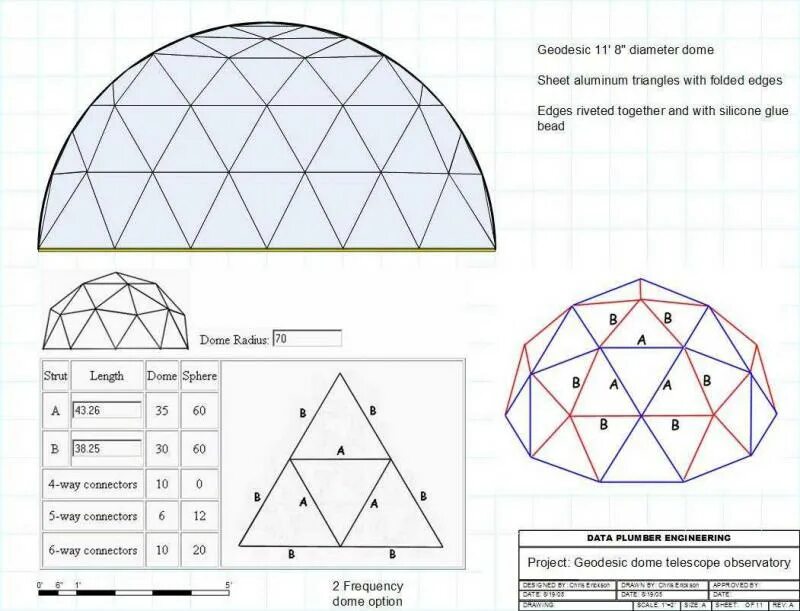 Шар формы треугольника. Геодезические купола Фуллера чертежи. Чертёж теплица геокупол. Геодезический купол v2. Беседка геокупол чертеж.