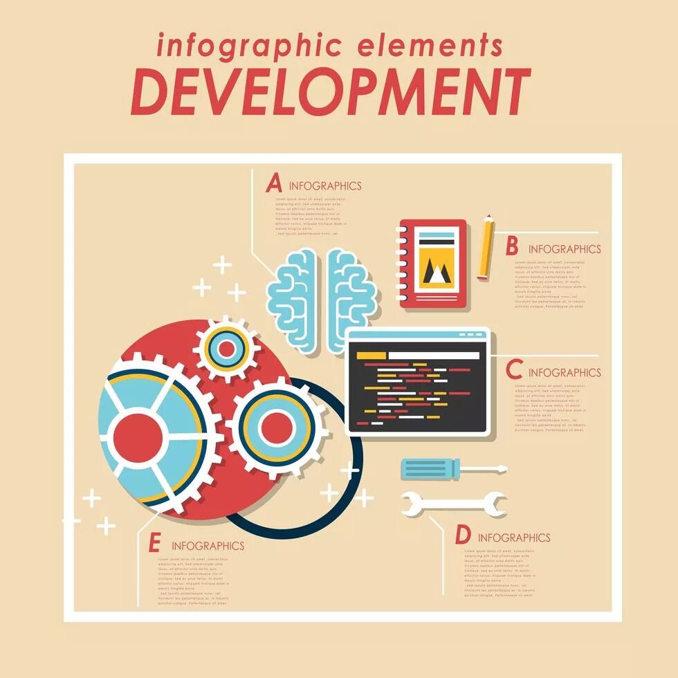 Element development