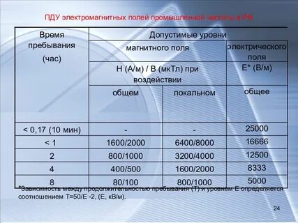 Электромагнитное поле низких частот