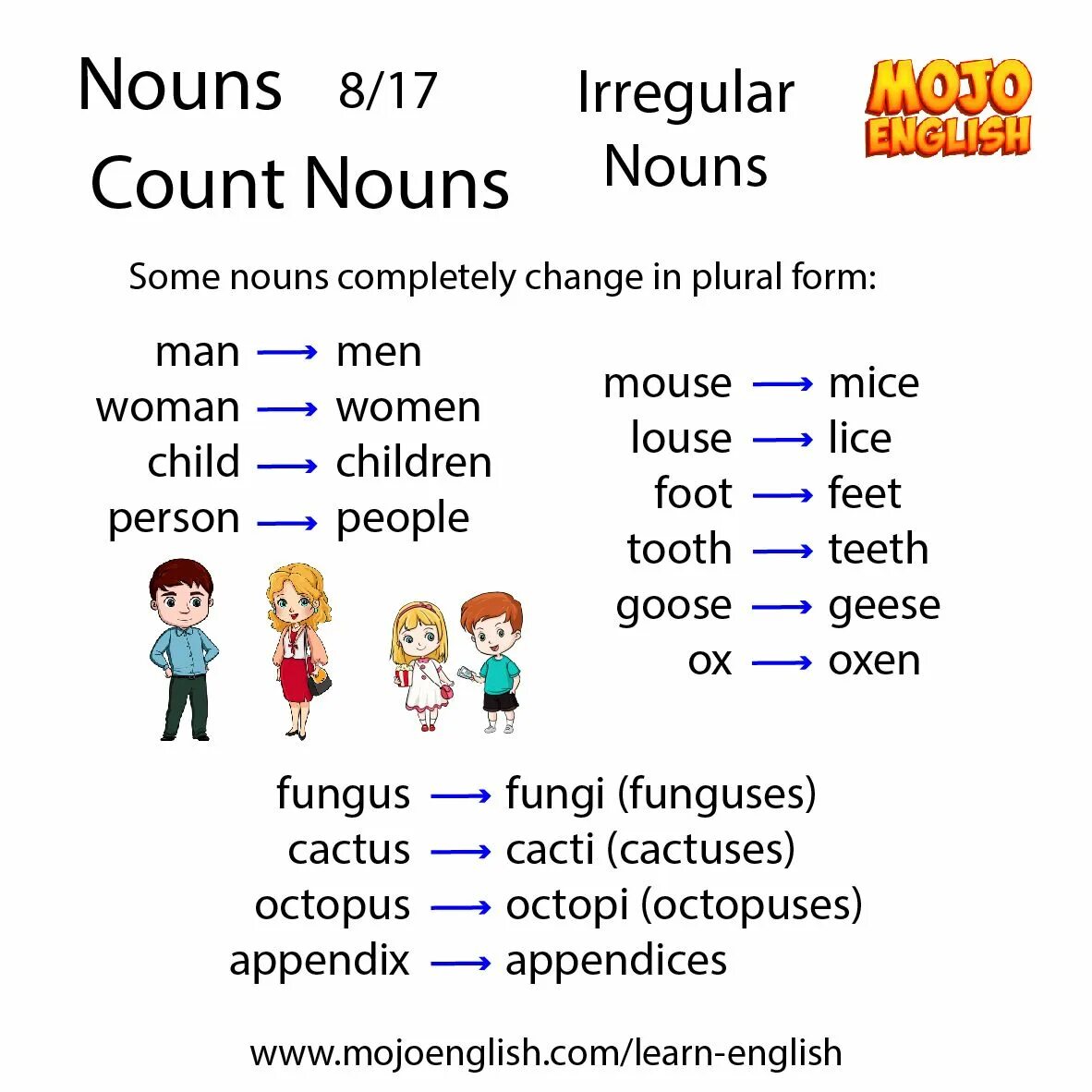 Irregular Nouns. Irregular plural forms. Irregular countable Nouns.
